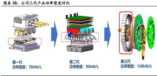 汽車行業(yè)深度研究 景氣度向上,自主崛起帶動格局與估值體系變化